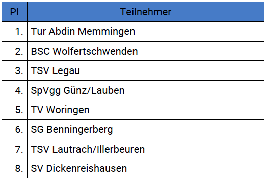 galerie 2026 hallenturnier f ergebnis